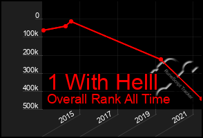 Total Graph of 1 With Helll