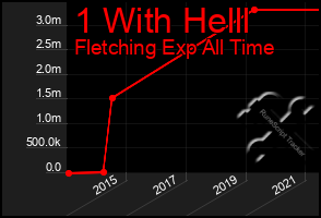 Total Graph of 1 With Helll