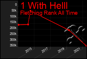 Total Graph of 1 With Helll