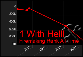 Total Graph of 1 With Helll