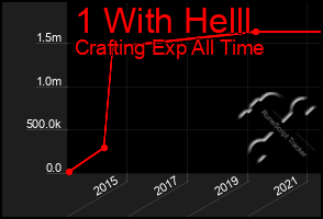 Total Graph of 1 With Helll