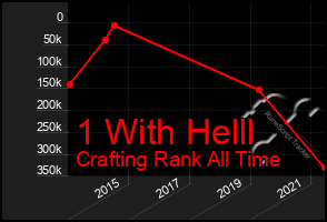 Total Graph of 1 With Helll