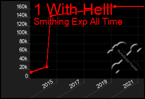 Total Graph of 1 With Helll