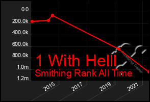 Total Graph of 1 With Helll