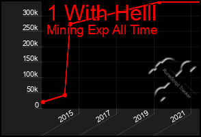 Total Graph of 1 With Helll