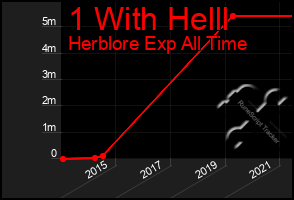 Total Graph of 1 With Helll