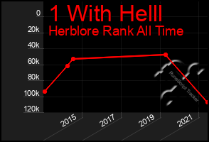 Total Graph of 1 With Helll