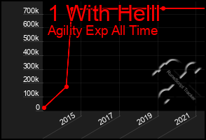 Total Graph of 1 With Helll