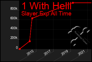 Total Graph of 1 With Helll