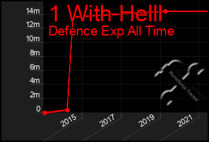 Total Graph of 1 With Helll