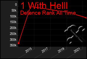 Total Graph of 1 With Helll