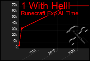 Total Graph of 1 With Helll