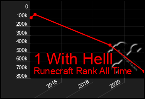 Total Graph of 1 With Helll