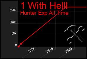 Total Graph of 1 With Helll