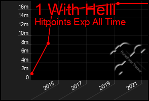 Total Graph of 1 With Helll