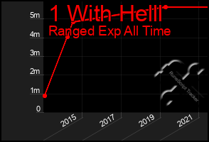 Total Graph of 1 With Helll