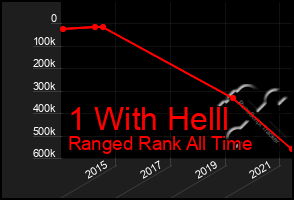 Total Graph of 1 With Helll