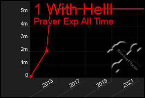 Total Graph of 1 With Helll