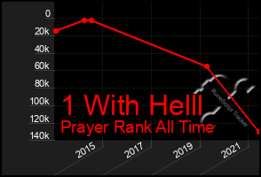 Total Graph of 1 With Helll