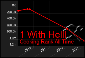 Total Graph of 1 With Helll