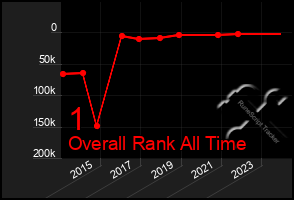 Total Graph of 1