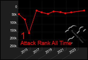 Total Graph of 1