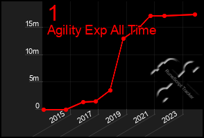 Total Graph of 1