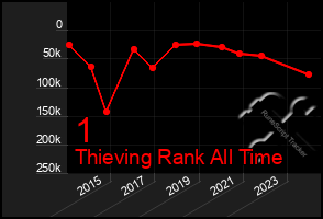 Total Graph of 1