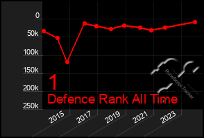 Total Graph of 1