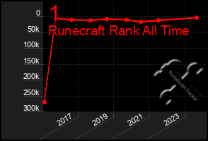 Total Graph of 1