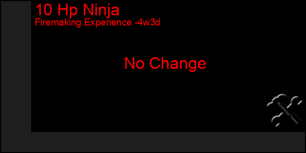 Last 31 Days Graph of 10 Hp Ninja