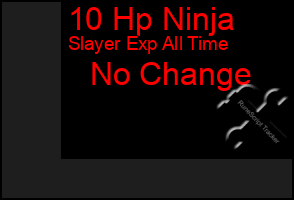 Total Graph of 10 Hp Ninja