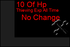 Total Graph of 10 Of Hp