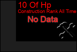 Total Graph of 10 Of Hp