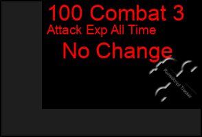 Total Graph of 100 Combat 3