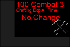 Total Graph of 100 Combat 3