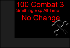 Total Graph of 100 Combat 3