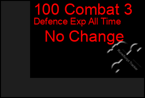 Total Graph of 100 Combat 3