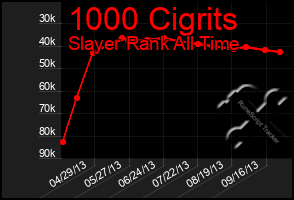 Total Graph of 1000 Cigrits