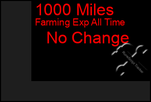 Total Graph of 1000 Miles