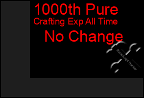 Total Graph of 1000th Pure