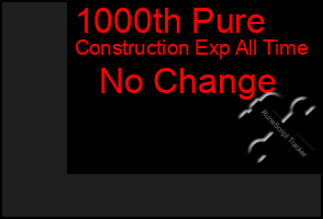 Total Graph of 1000th Pure