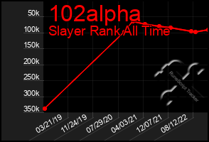 Total Graph of 102alpha