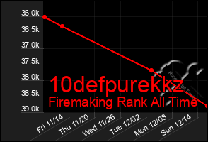 Total Graph of 10defpurekkz