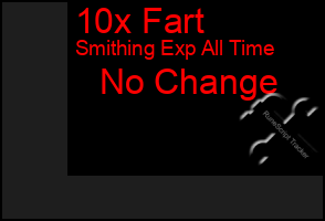 Total Graph of 10x Fart