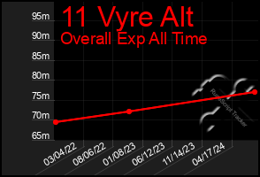 Total Graph of 11 Vyre Alt