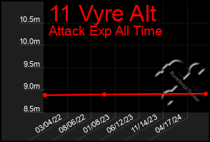 Total Graph of 11 Vyre Alt