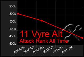 Total Graph of 11 Vyre Alt