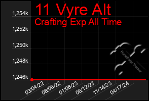 Total Graph of 11 Vyre Alt