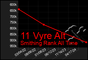 Total Graph of 11 Vyre Alt